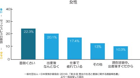 性欲 処理|欲求不満を和らげる方法.